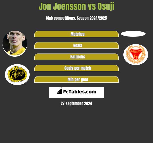 Jon Joensson vs Osuji h2h player stats