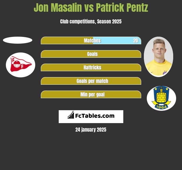 Jon Masalin vs Patrick Pentz h2h player stats