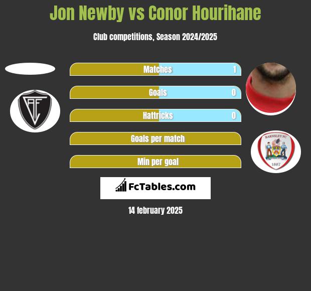 Jon Newby vs Conor Hourihane h2h player stats