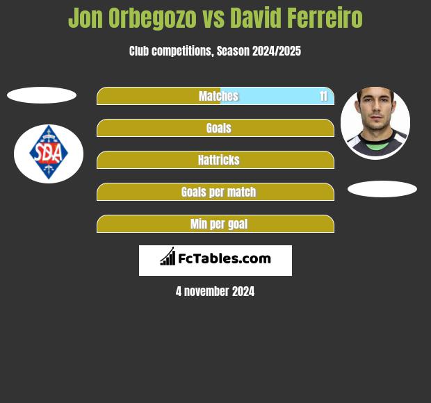 Jon Orbegozo vs David Ferreiro h2h player stats