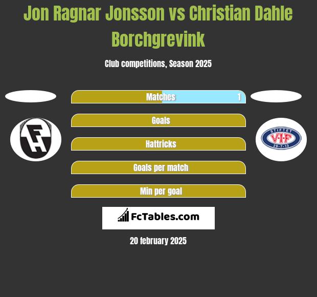 Jon Ragnar Jonsson vs Christian Dahle Borchgrevink h2h player stats