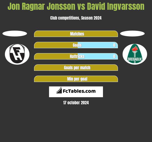 Jon Ragnar Jonsson vs David Ingvarsson h2h player stats