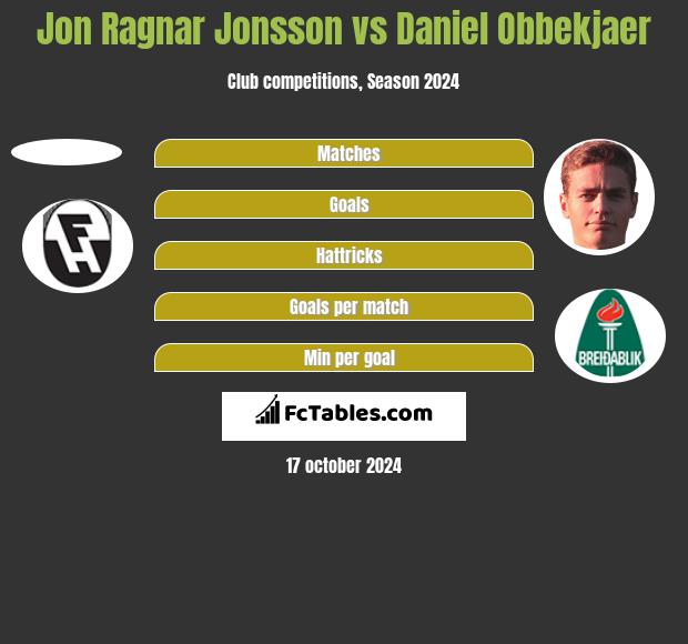 Jon Ragnar Jonsson vs Daniel Obbekjaer h2h player stats