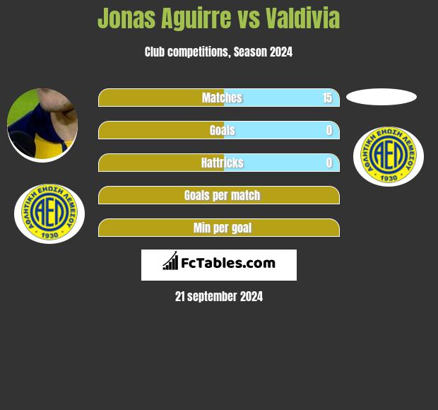 Jonas Aguirre vs Valdivia h2h player stats