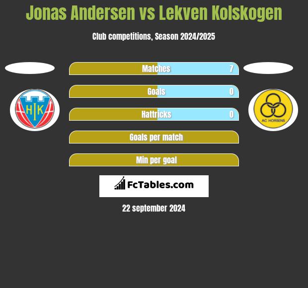 Jonas Andersen vs Lekven Kolskogen h2h player stats