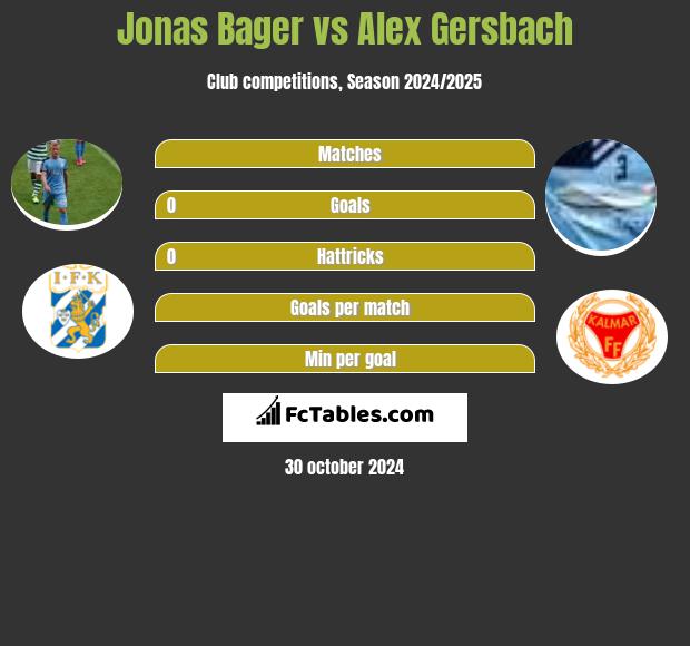 Jonas Bager vs Alex Gersbach h2h player stats