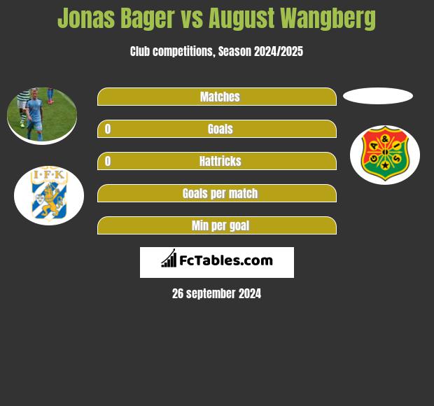 Jonas Bager vs August Wangberg h2h player stats