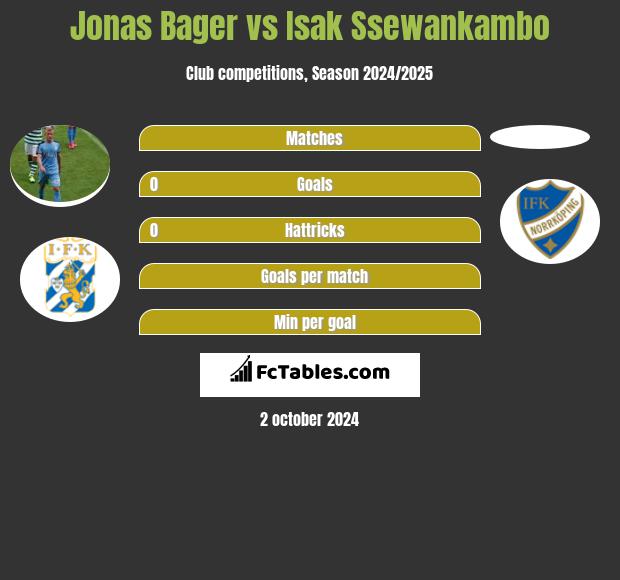 Jonas Bager vs Isak Ssewankambo h2h player stats