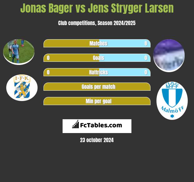 Jonas Bager vs Jens Stryger Larsen h2h player stats