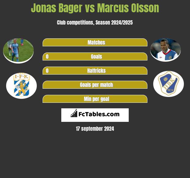 Jonas Bager vs Marcus Olsson h2h player stats