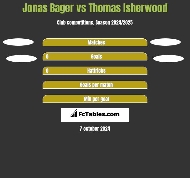 Jonas Bager vs Thomas Isherwood h2h player stats