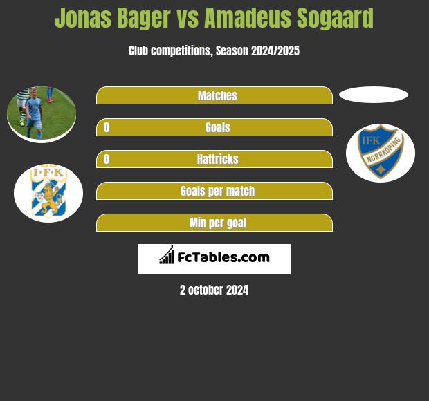 Jonas Bager vs Amadeus Sogaard h2h player stats