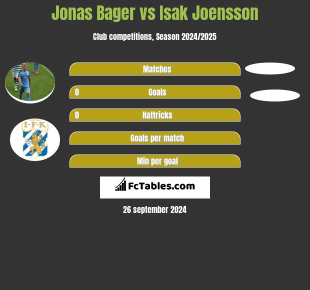 Jonas Bager vs Isak Joensson h2h player stats