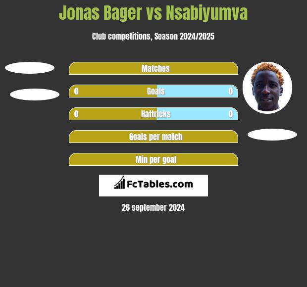 Jonas Bager vs Nsabiyumva h2h player stats