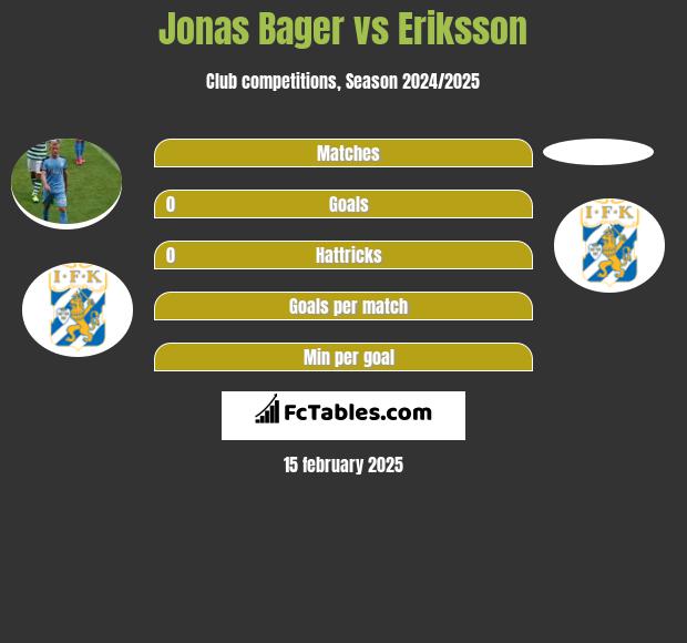 Jonas Bager vs Eriksson h2h player stats