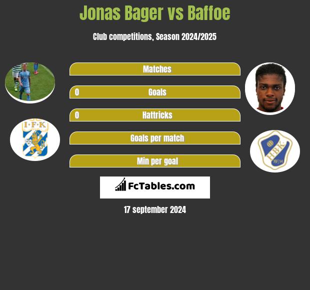 Jonas Bager vs Baffoe h2h player stats