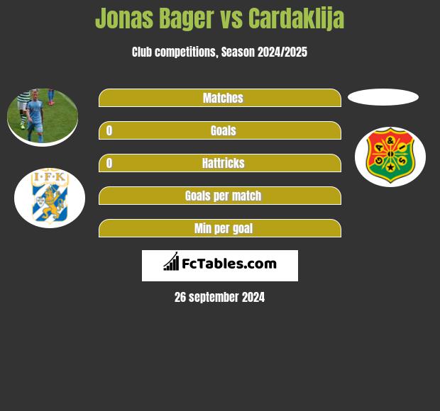 Jonas Bager vs Cardaklija h2h player stats