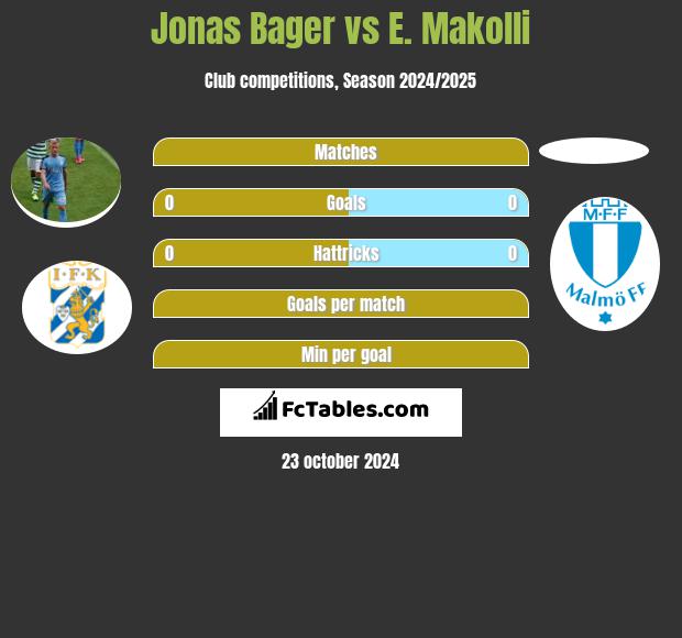 Jonas Bager vs E. Makolli h2h player stats