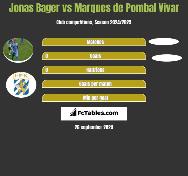 Jonas Bager vs Marques de Pombal Vivar h2h player stats