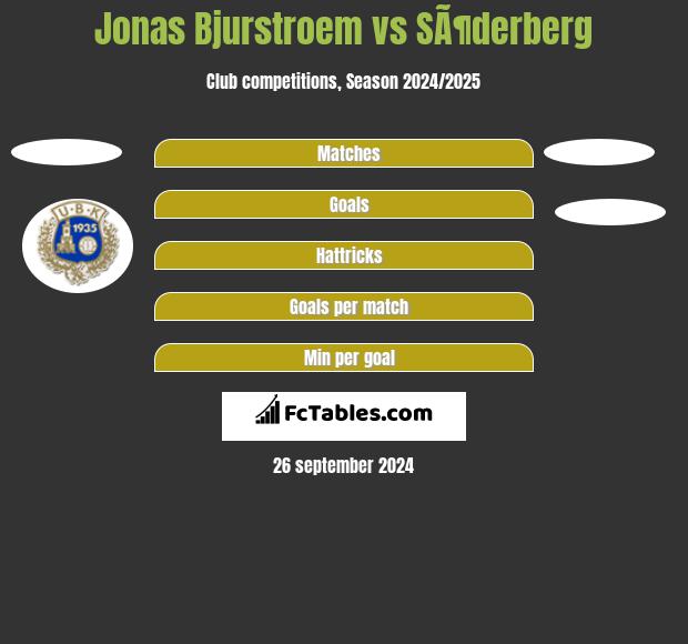 Jonas Bjurstroem vs SÃ¶derberg h2h player stats