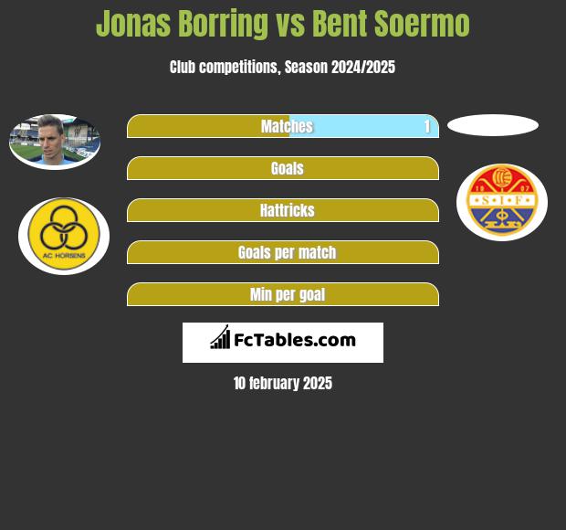 Jonas Borring vs Bent Soermo h2h player stats