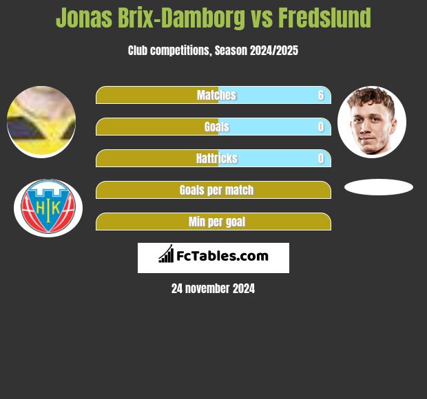 Jonas Brix-Damborg vs Fredslund h2h player stats