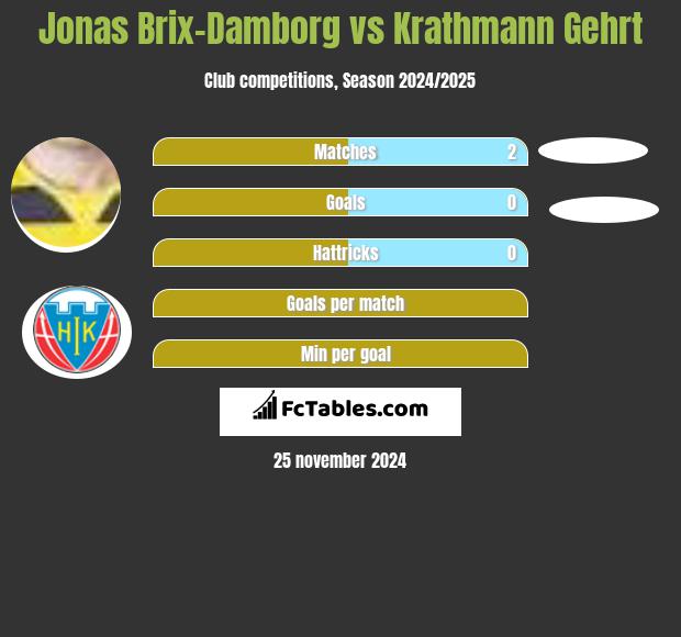 Jonas Brix-Damborg vs Krathmann Gehrt h2h player stats