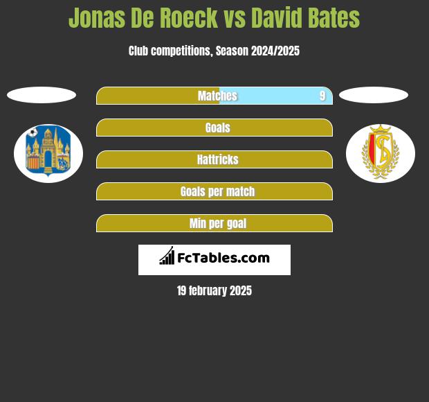 Jonas De Roeck vs David Bates h2h player stats