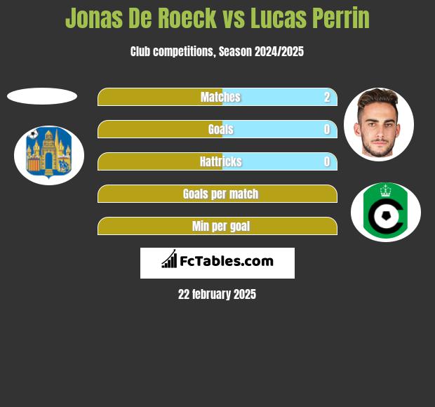 Jonas De Roeck vs Lucas Perrin h2h player stats