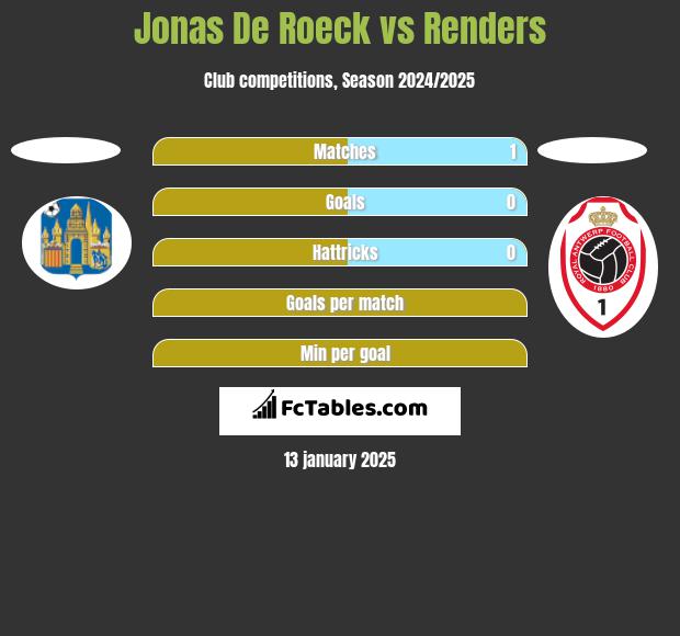 Jonas De Roeck vs Renders h2h player stats