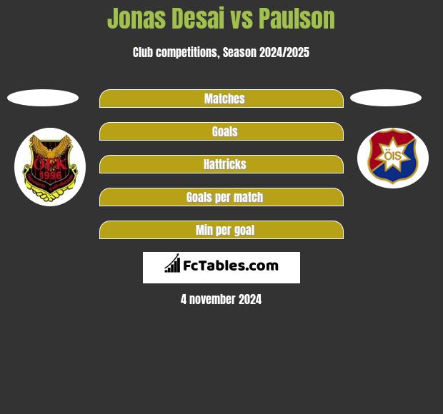 Jonas Desai vs Paulson h2h player stats