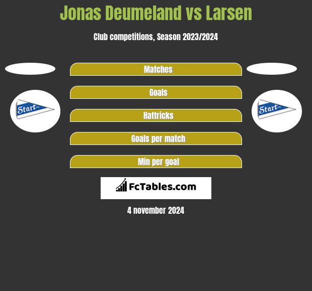 Jonas Deumeland vs Larsen h2h player stats