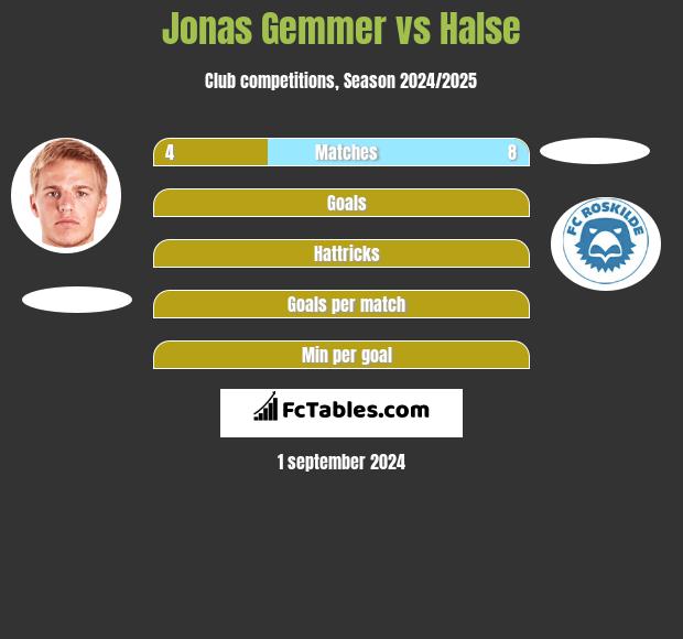 Jonas Gemmer vs Halse h2h player stats