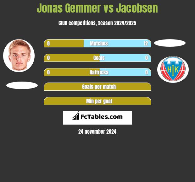 Jonas Gemmer vs Jacobsen h2h player stats