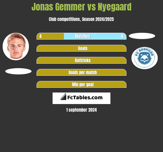 Jonas Gemmer vs Nyegaard h2h player stats