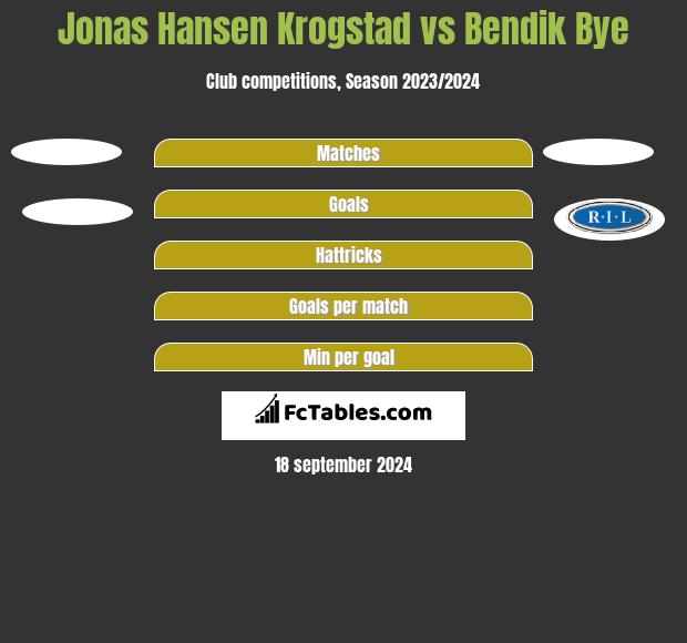 Jonas Hansen Krogstad vs Bendik Bye h2h player stats