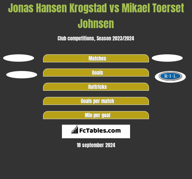 Jonas Hansen Krogstad vs Mikael Toerset Johnsen h2h player stats