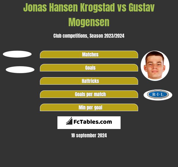 Jonas Hansen Krogstad vs Gustav Mogensen h2h player stats