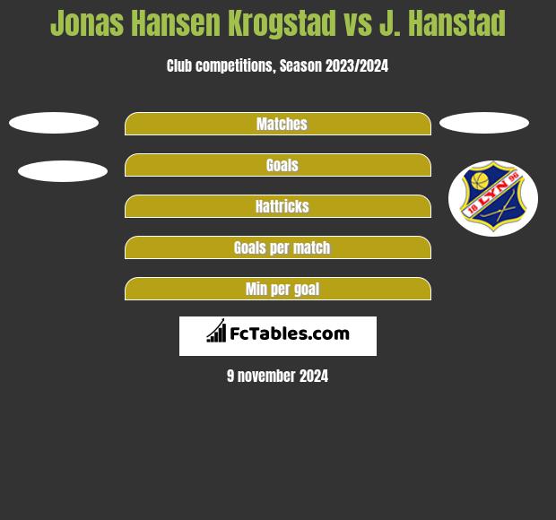 Jonas Hansen Krogstad vs J. Hanstad h2h player stats