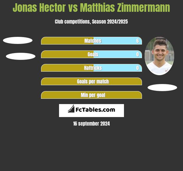 Jonas Hector vs Matthias Zimmermann h2h player stats