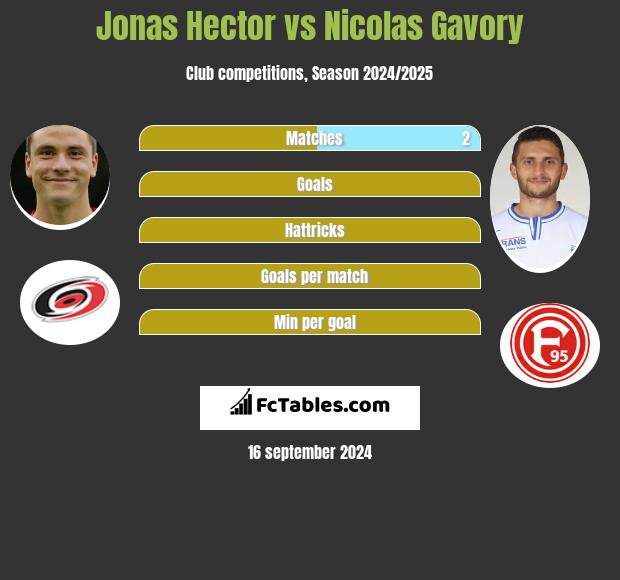 Jonas Hector vs Nicolas Gavory h2h player stats