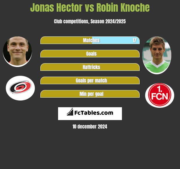 Jonas Hector vs Robin Knoche h2h player stats