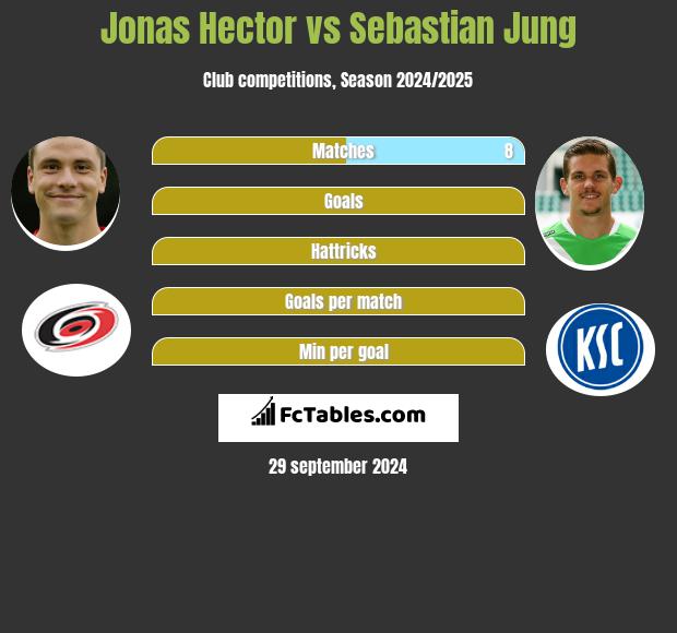 Jonas Hector vs Sebastian Jung h2h player stats