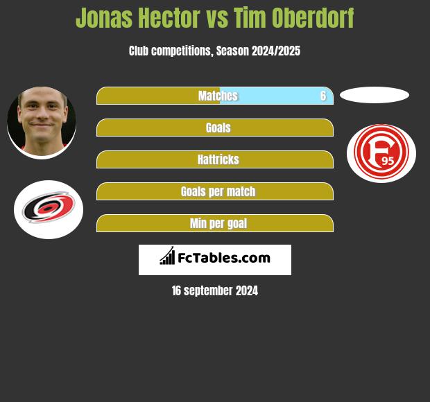 Jonas Hector vs Tim Oberdorf h2h player stats