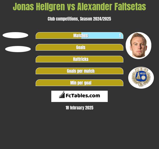 Jonas Hellgren vs Alexander Faltsetas h2h player stats