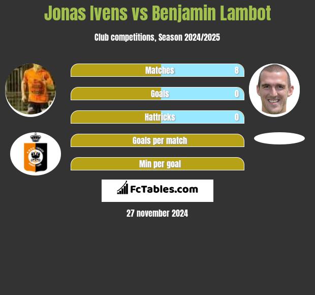 Jonas Ivens vs Benjamin Lambot h2h player stats