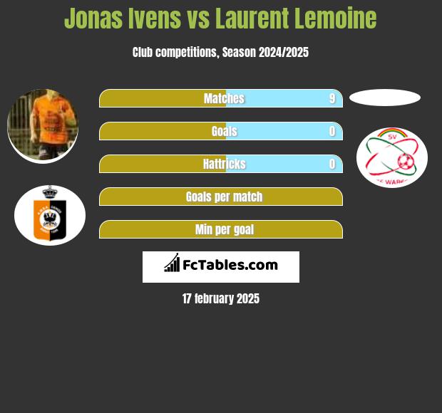 Jonas Ivens vs Laurent Lemoine h2h player stats