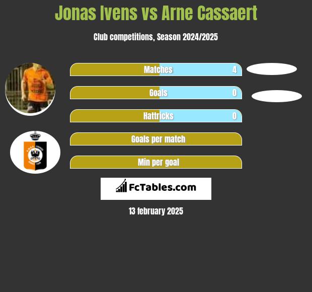 Jonas Ivens vs Arne Cassaert h2h player stats