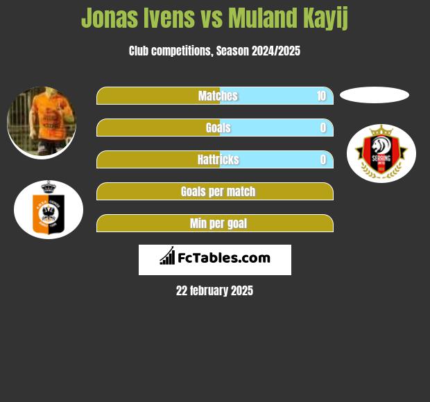 Jonas Ivens vs Muland Kayij h2h player stats