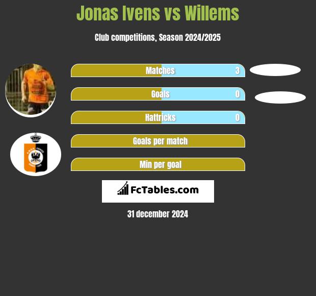 Jonas Ivens vs Willems h2h player stats